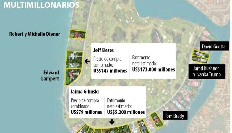 INDIAN CREEK VILLAGE: La isla privada de ultra millonarios en Miami