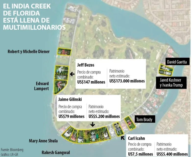 INDIAN CREEK VILLAGE: La isla privada de ultra millonarios en Miami