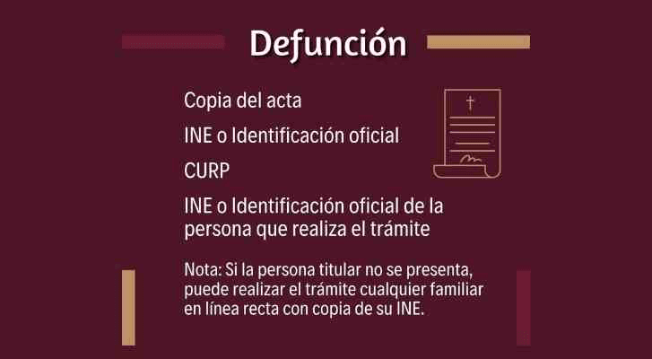 Sibiso comete error en infografía: sugiere que difuntos pueden tramitar su propia acta de defunción