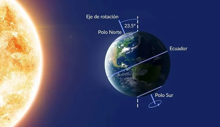Solsticio de Verano: Tradiciones y Magia del Sol