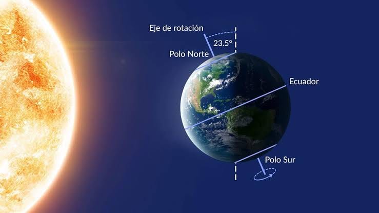 Solsticio de Verano: Tradiciones y Magia del Sol